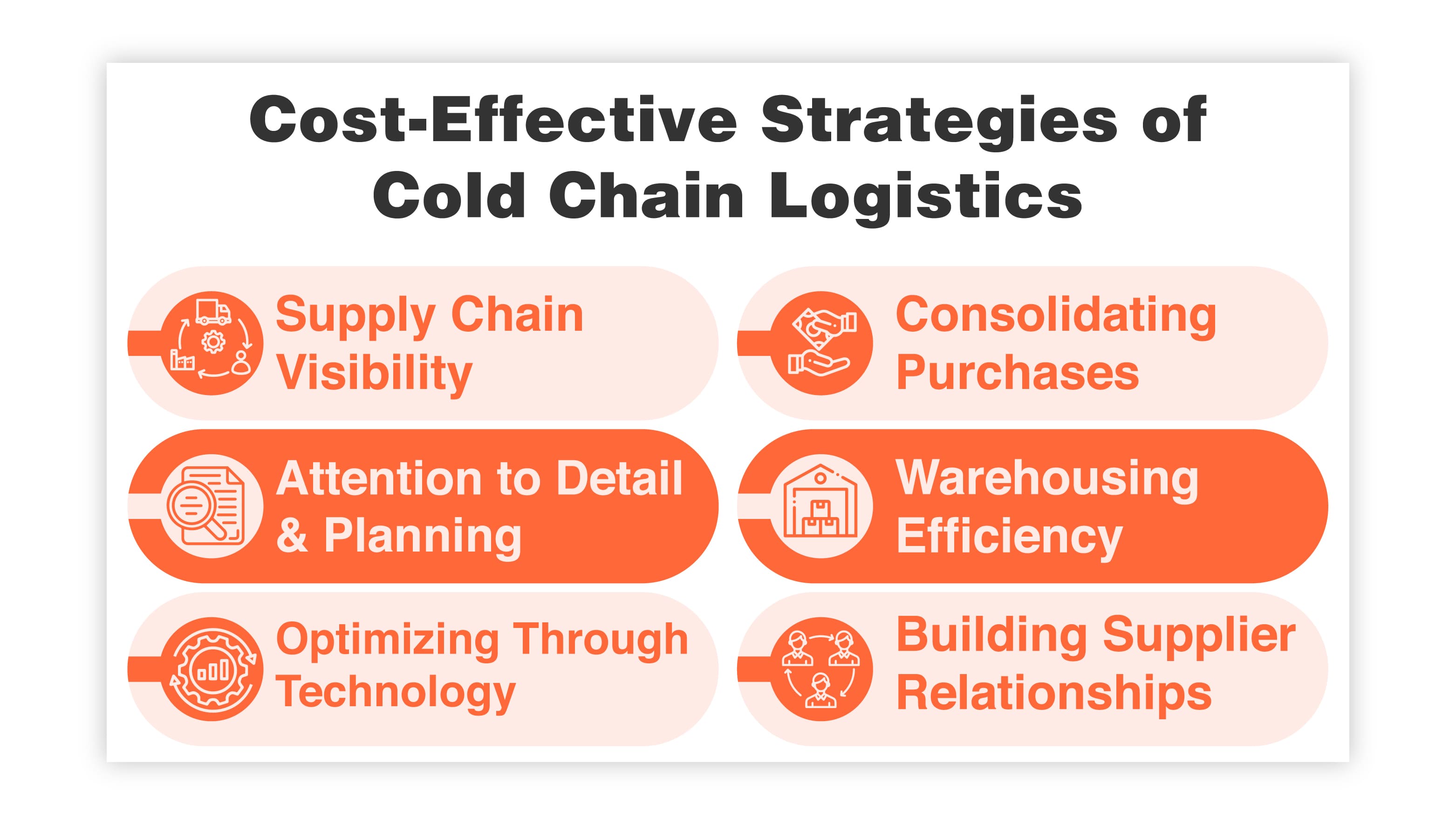 Cold Chain Logistics: Management Challenges & Solutions